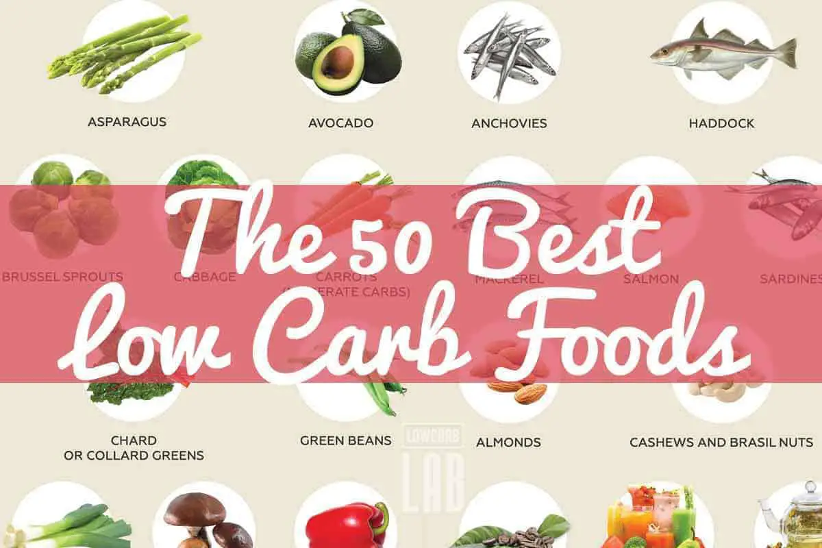 List of healthy low carb foods, ideas and recipes. Ideal for low carb, slow carb, paleo and keto diets.